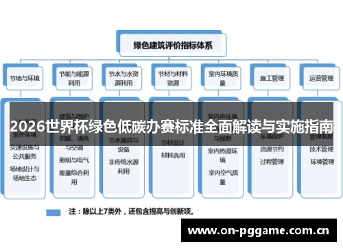 2026世界杯绿色低碳办赛标准全面解读与实施指南